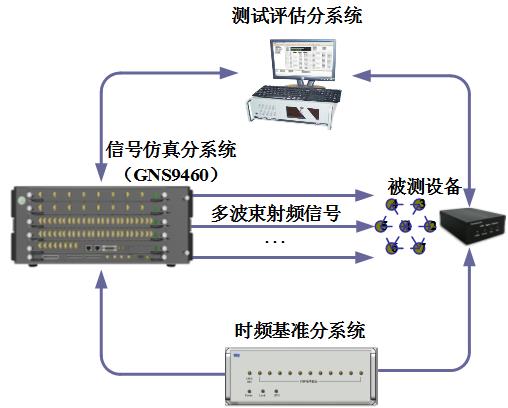 應(yīng)用案例1-3