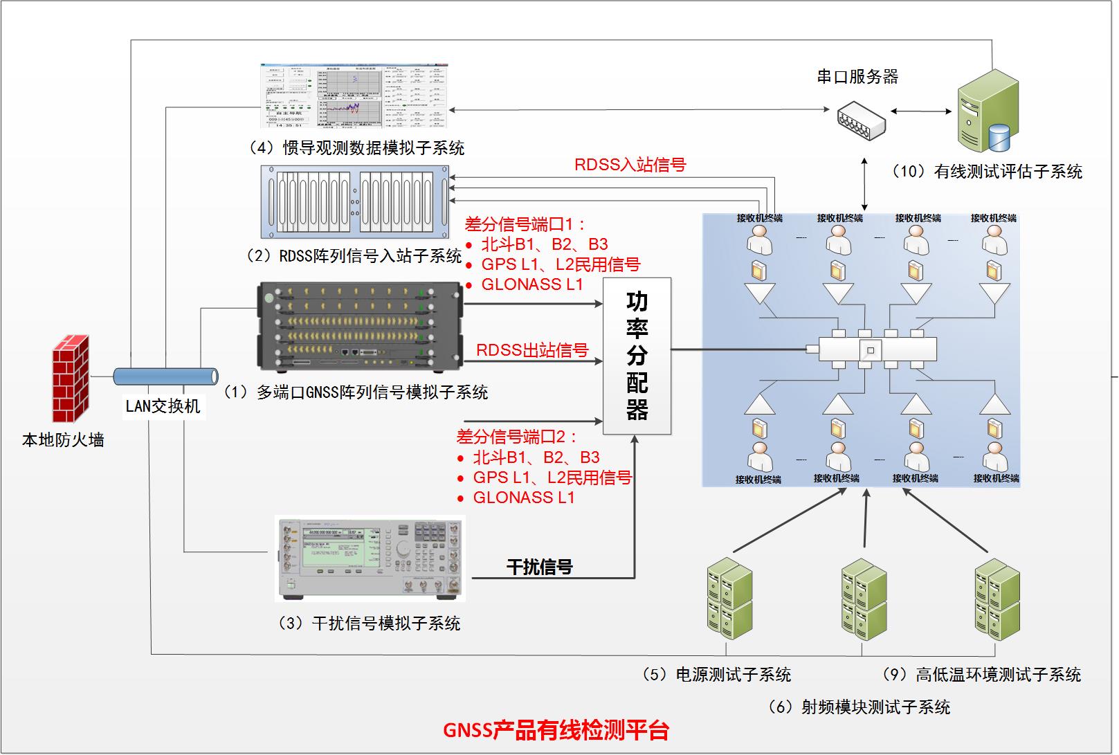 應用案例5-1